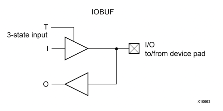 logicworks vs vivado